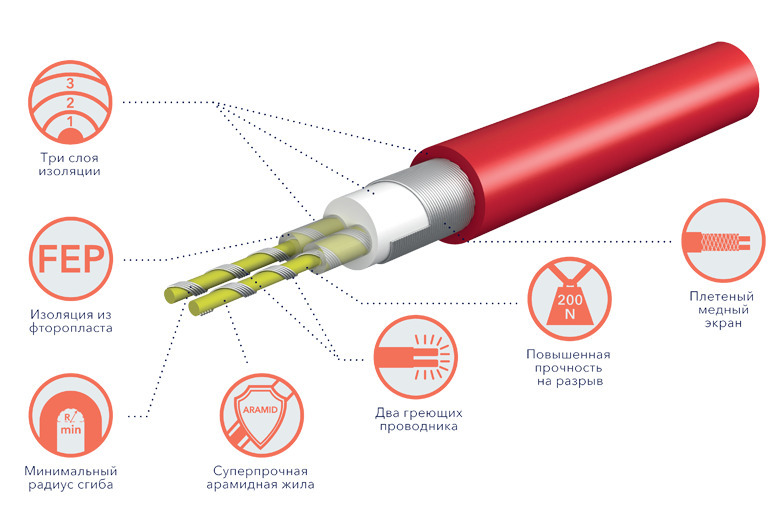 Монтаж терморегулятора